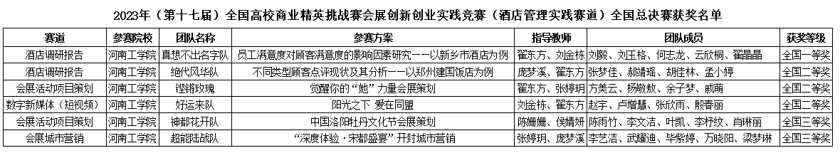 竞赛汇总 竞赛汇总